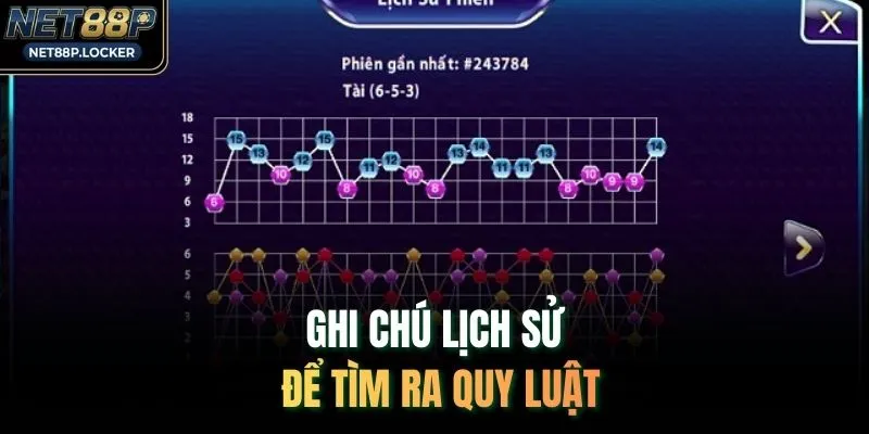Ghi chú lịch sử để tìm ra quy luật