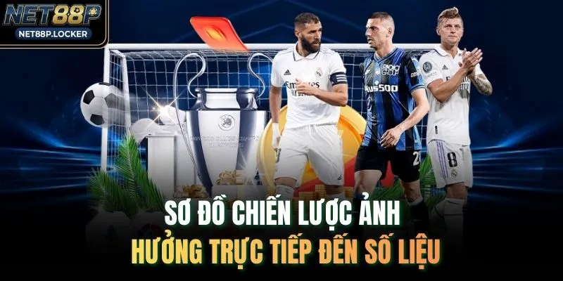 Sơ đồ chiến lược ảnh hưởng trực tiếp đến số liệu